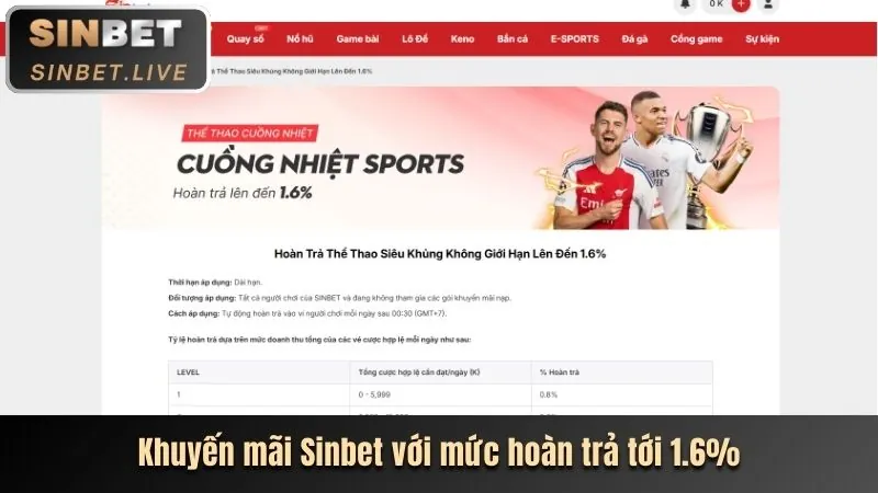 Chương trình VIP acb 88